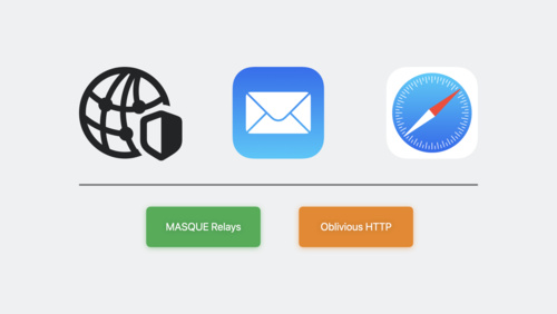 ネットワークリレーによるアプリのトラフィック保護 - WWDC23 - ビデオ - Apple Developer