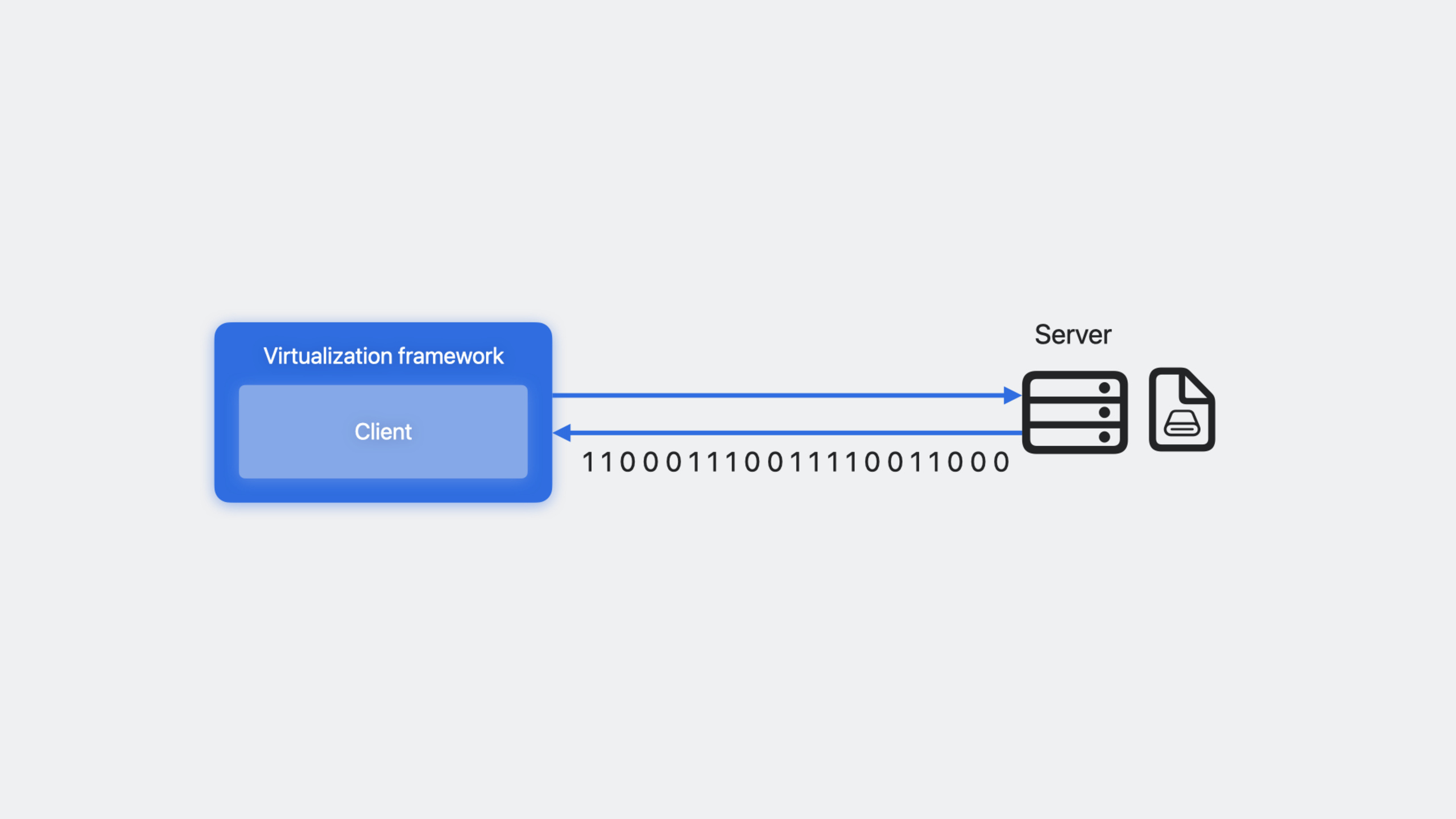Create seamless experiences with Virtualization