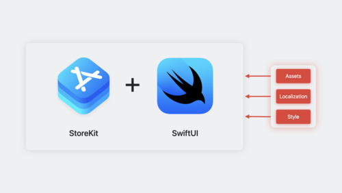 SwiftUI向けのStoreKitについて