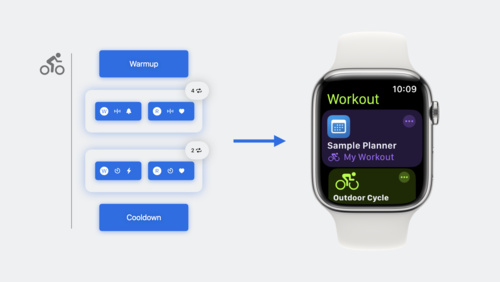 Build custom workouts with WorkoutKit WWDC23 Videos Apple