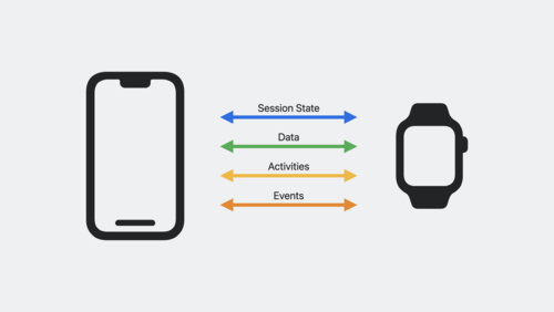 Analyze Your iPhone's Health Data with Power BI