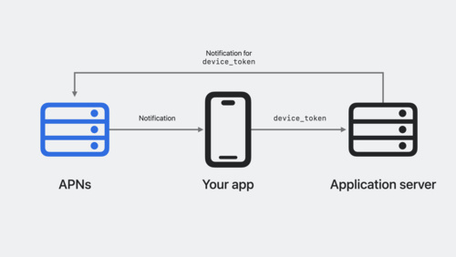 apple presentation 2023 time