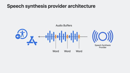 Optimize CarPlay for vehicle systems - WWDC23 - Videos - Apple Developer