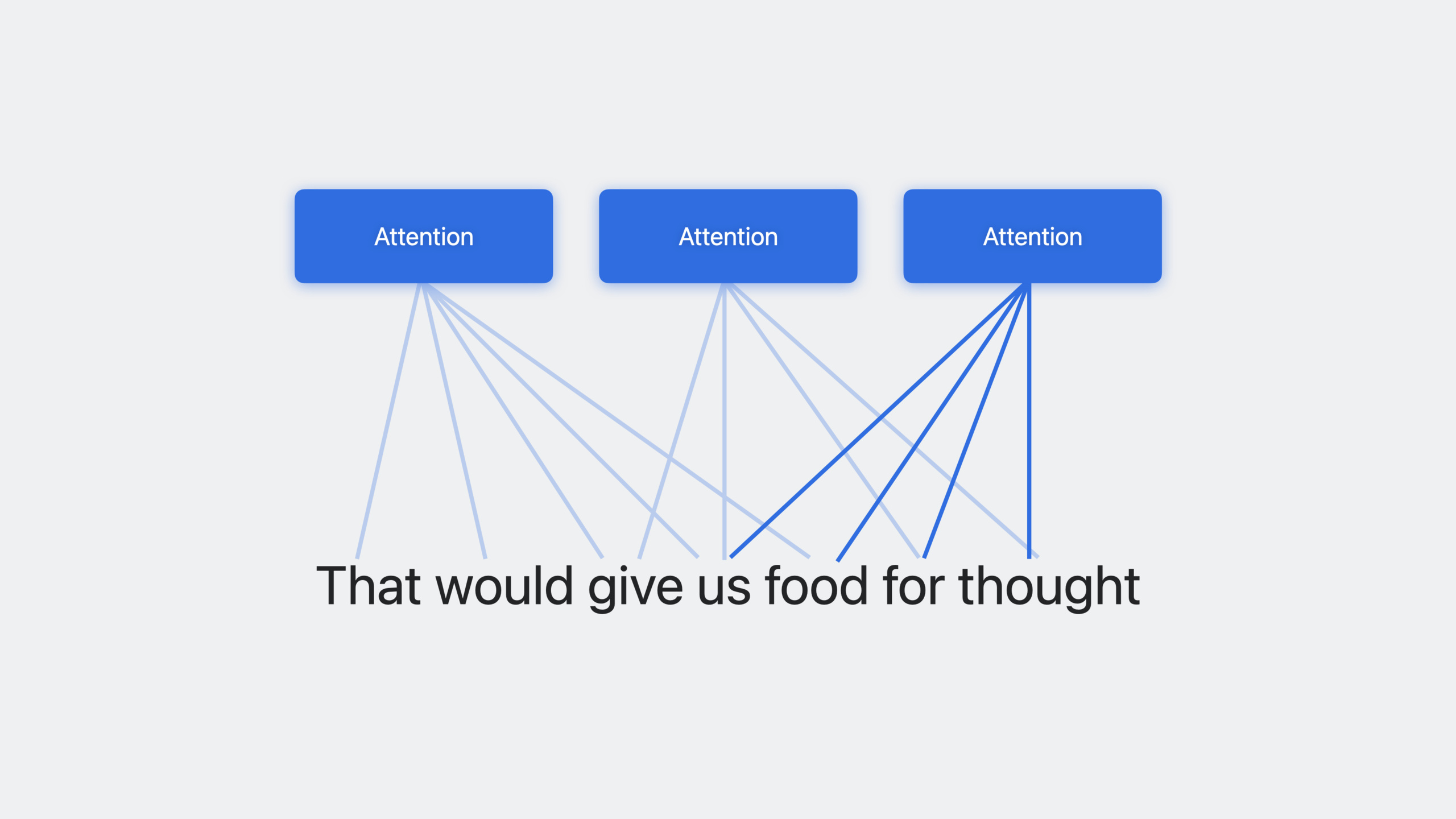 Explore Natural Language multilingual models