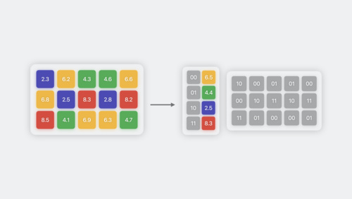 Core ML Toolsを使った機械学習モデルの圧縮法