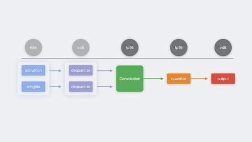 Developer apple hot sale machine learning