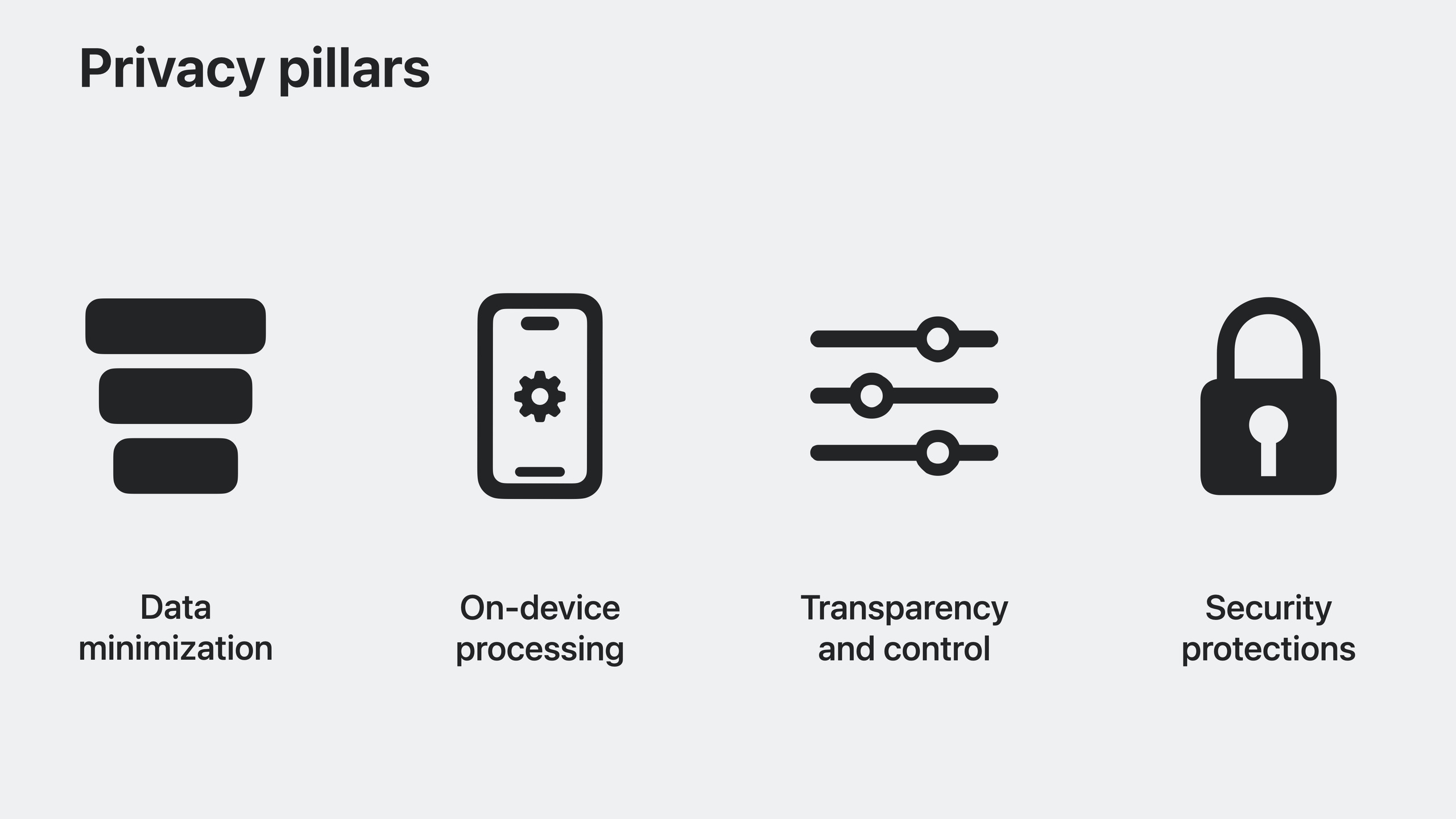 What's new in privacy