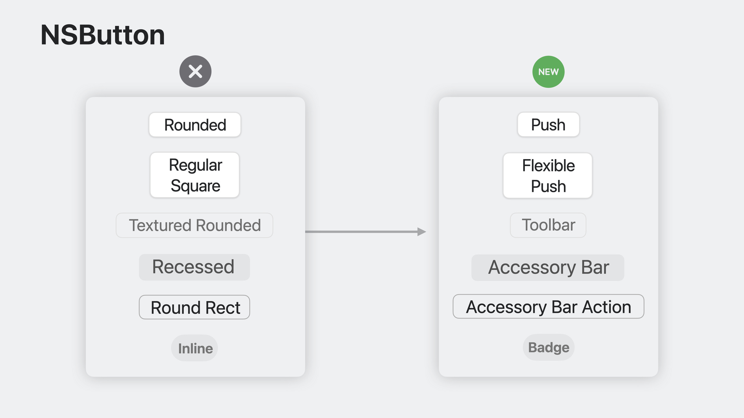 What's new in AppKit