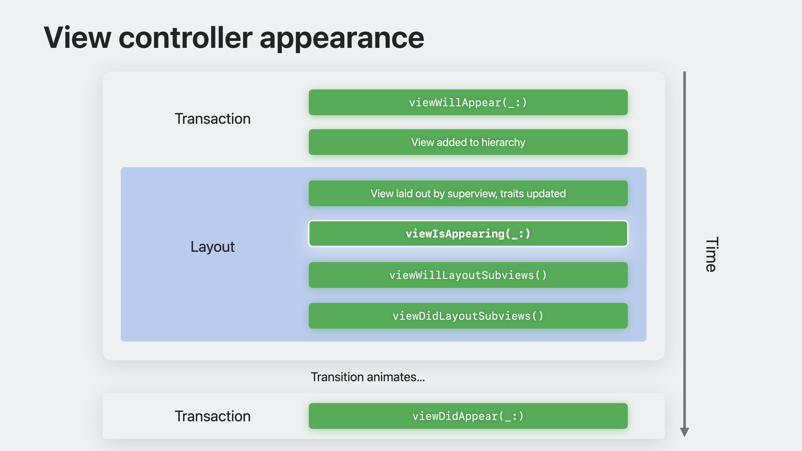 What's new in UIKit