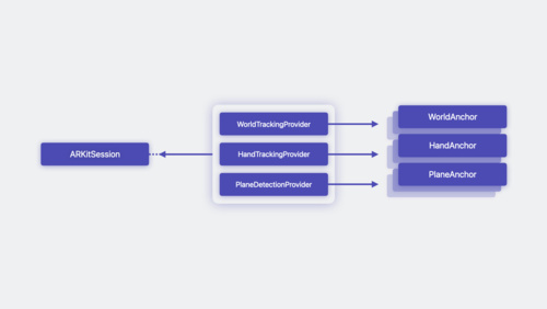 Meet ARKit for spatial computing - WWDC23 - Videos - Apple Developer