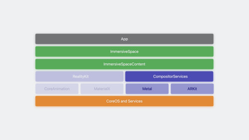 preparing a detailed business plan