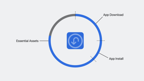 What’s new in Background Assets