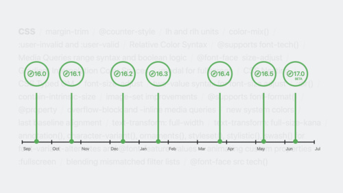 CSSの新機能 - WWDC23 - ビデオ - Apple Developer