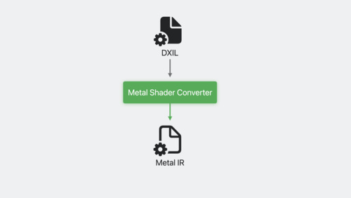 Bring your game to Mac, Part 2: Compile your shaders - WWDC23