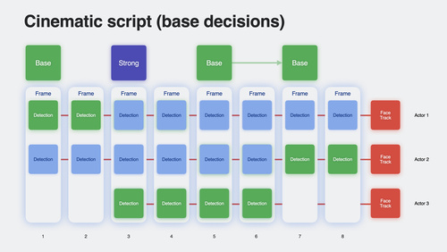 Optimize CarPlay for vehicle systems - WWDC23 - Videos - Apple Developer