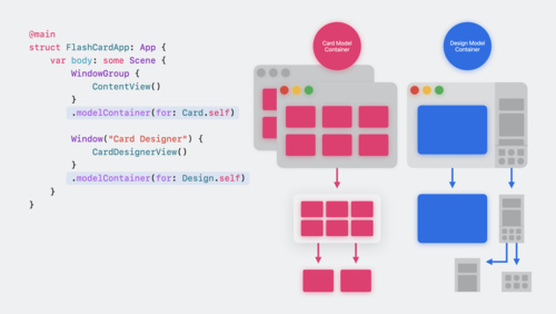 Miércoles @ WWDC23 - Descubrir - Desarrollador de Apple