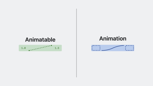 SwiftUIアニメーションの詳細