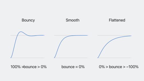 Swift 2025 spring animation