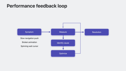 Optimize CarPlay for vehicle systems - WWDC23 - Videos - Apple Developer