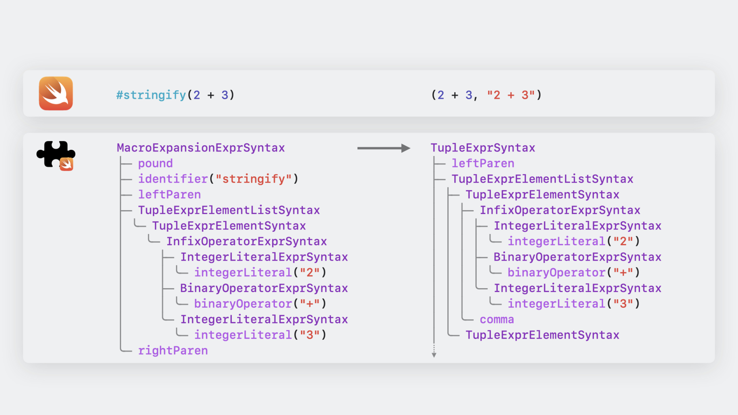 Write Swift macros