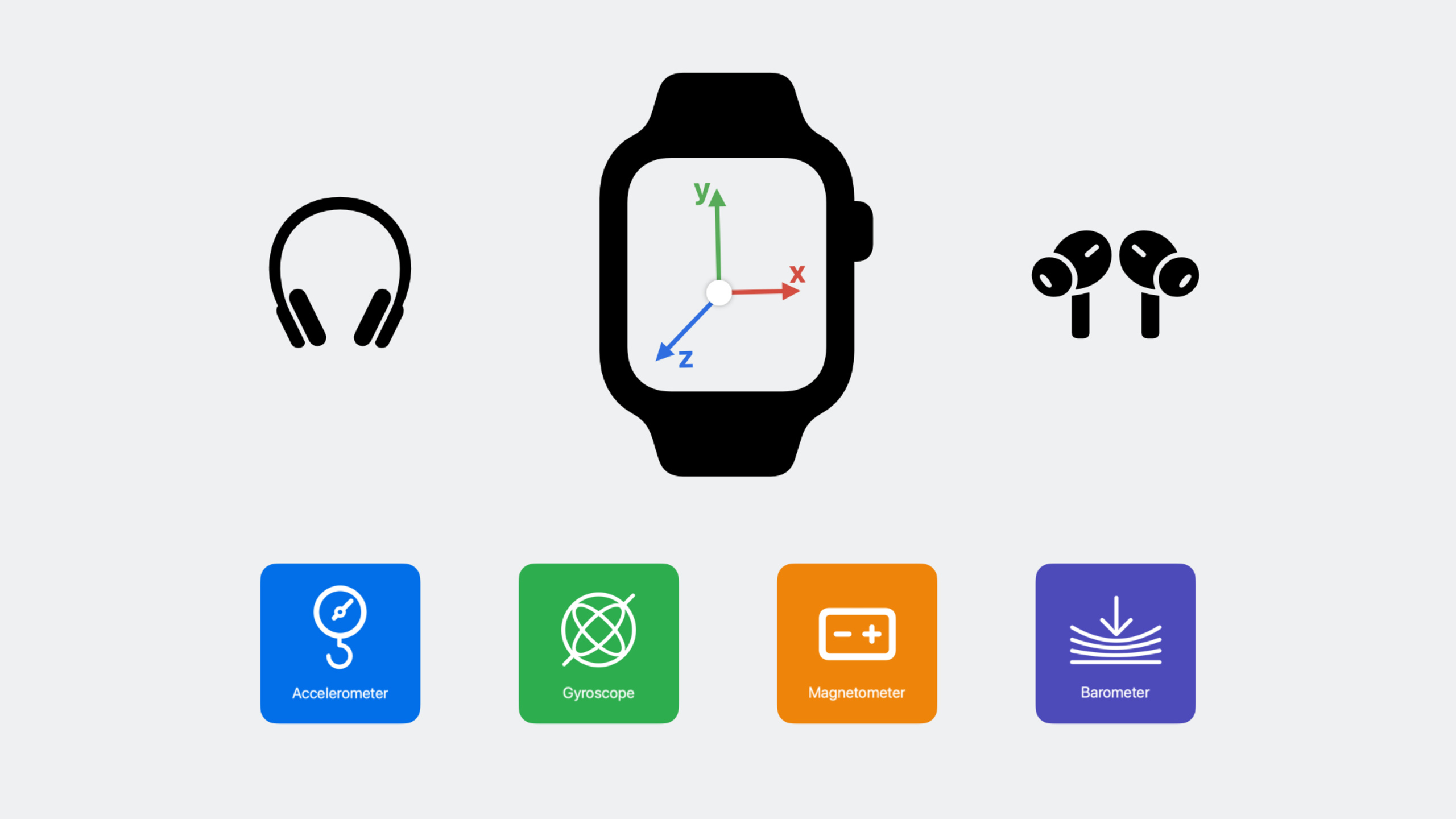 What's new in Core Motion