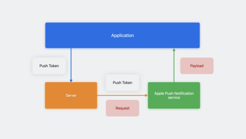 apple presentation 2023 time