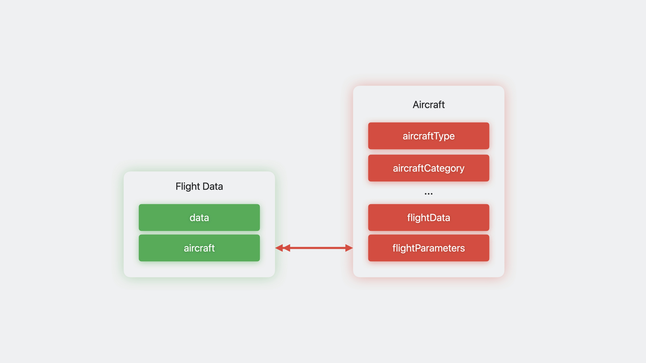 What's new in Core Data