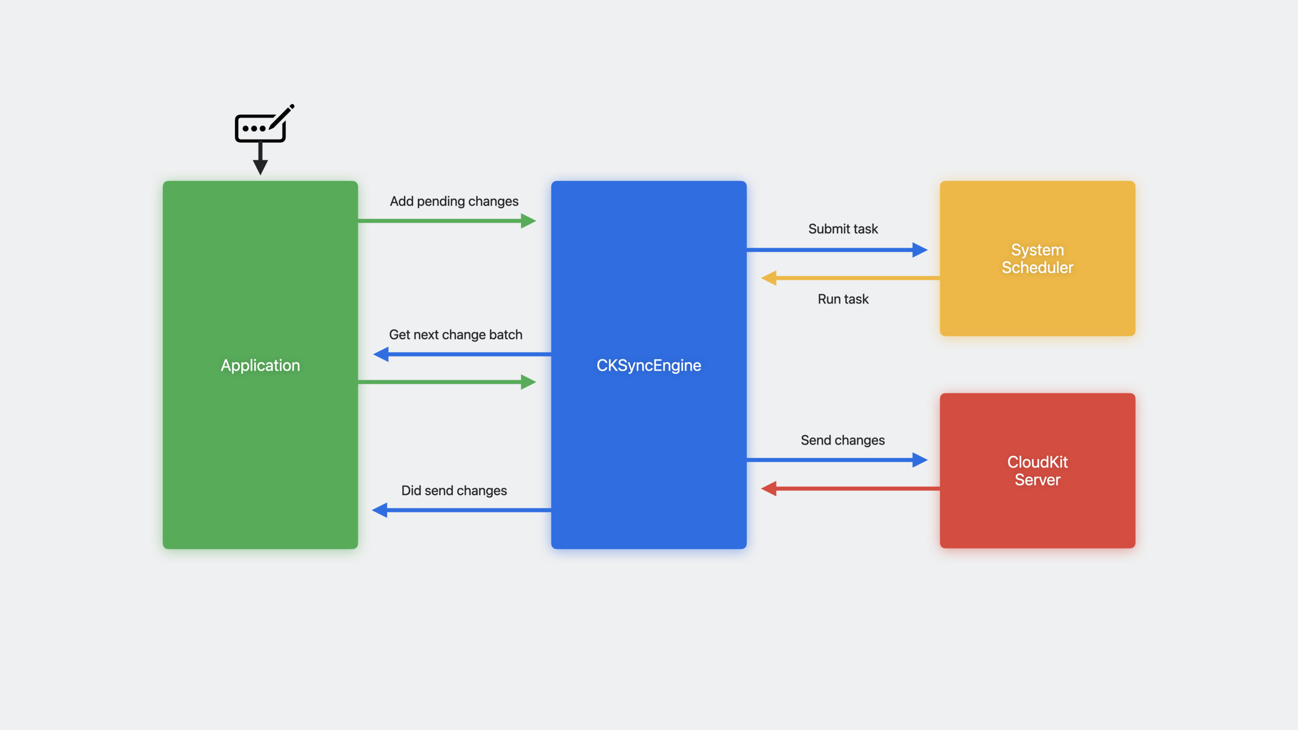 Sync to iCloud with CKSyncEngine