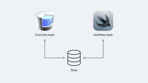 SwiftDataへの移行