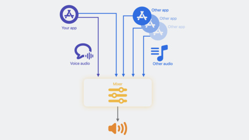 音声処理の新機能