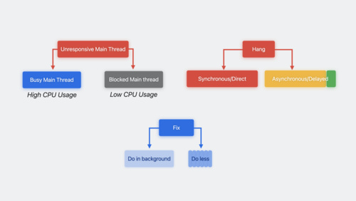 How To Look Busy on Monday - Let's Debug It!