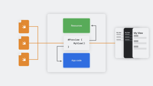 Xcode PreviewsによるプログラマティックなUIの構築