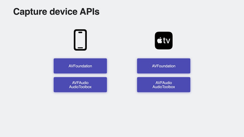 探索 tvOS 连续互通相机